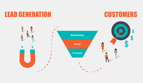 How Can Forex Brokers Generate New Leads, Traffic, and Increase Marketing Presence? - An Analysis of Forex Broker Marketing Challenges